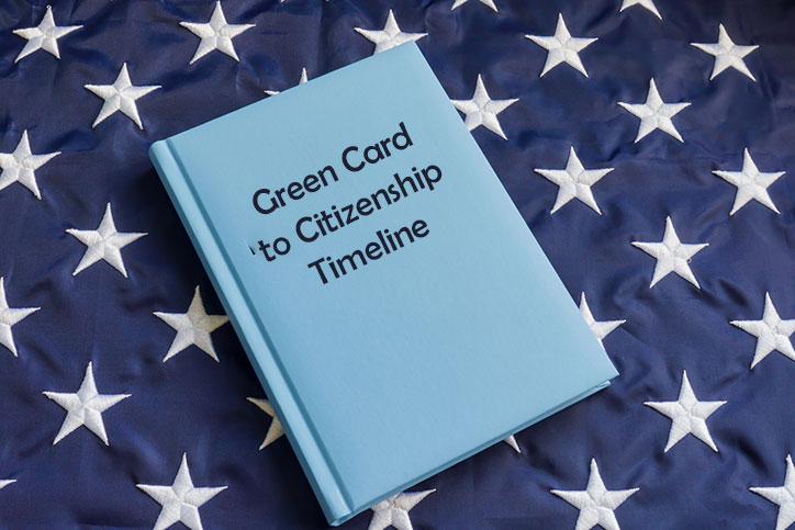 Green Card to Citizenship Timeline